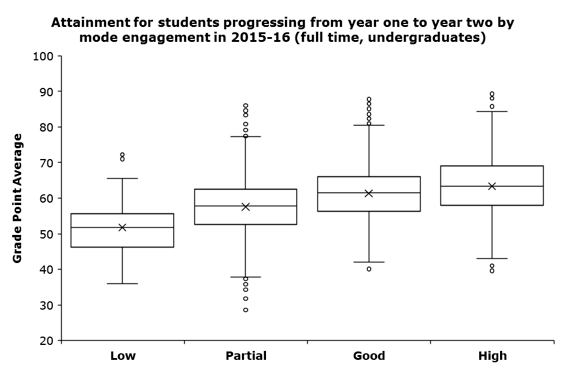 NTU_Engagement_GPA _relationship