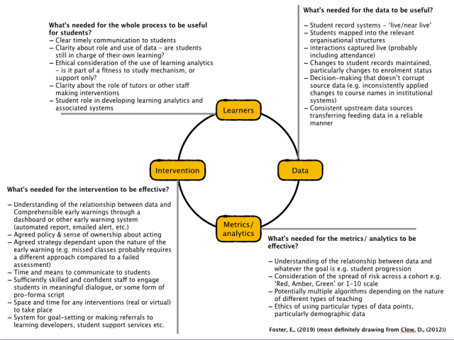 learning analytics cycle
