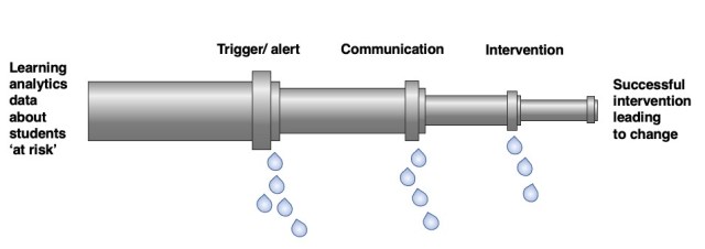 OfLA leaky pipeline metaphor